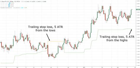 atr results fast
